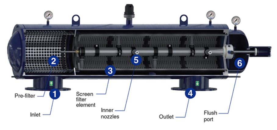 Auto Screen Filter