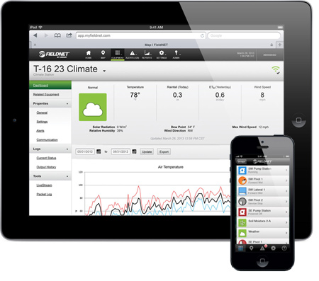 Fieldnet Weather Tracking